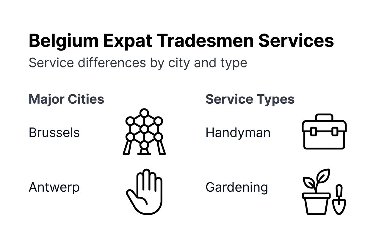 Infographic comparing tradesmen services by Belgian city