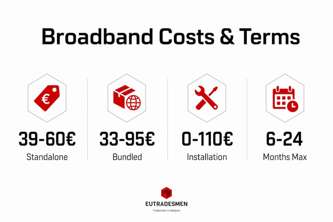 Infographic showing broadband costs and contract duration in Belgium