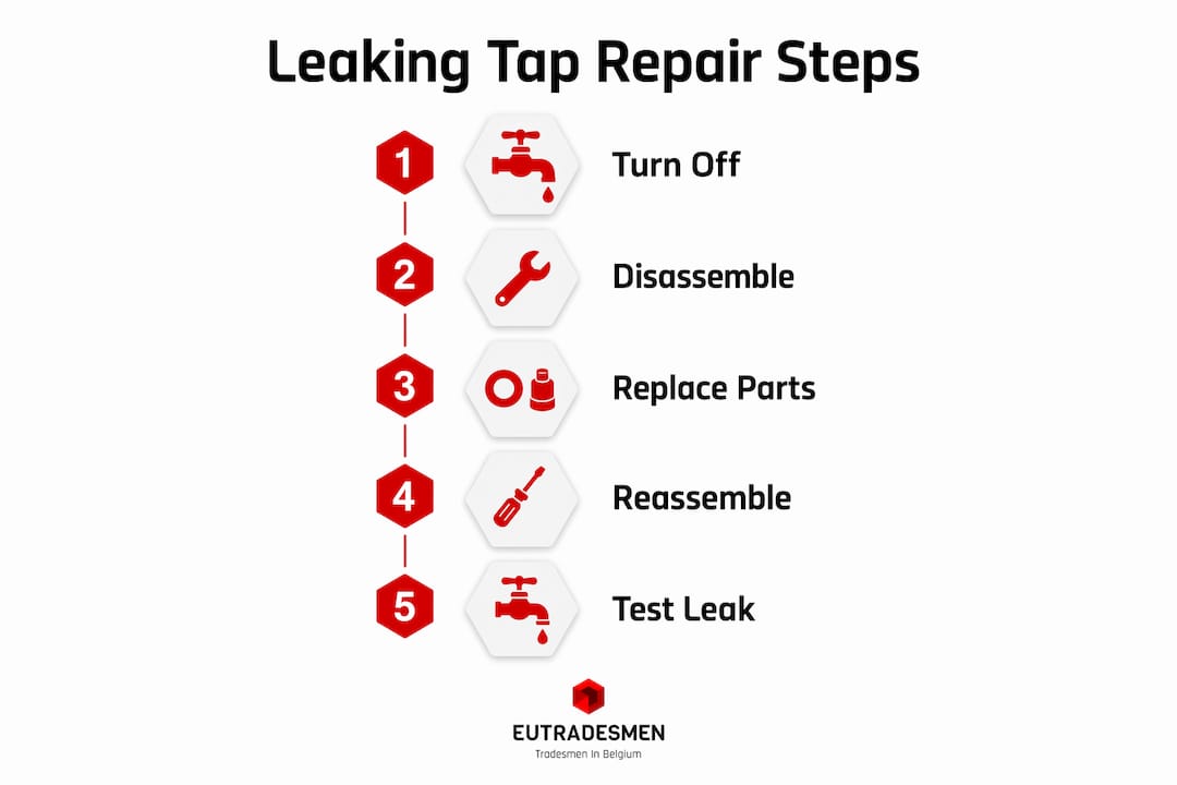 Infographic showing leaking tap repair steps