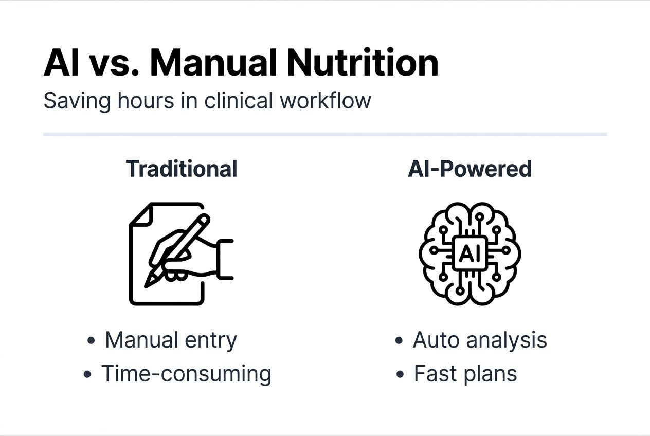 Infographic comparing AI and manual nutrition methods