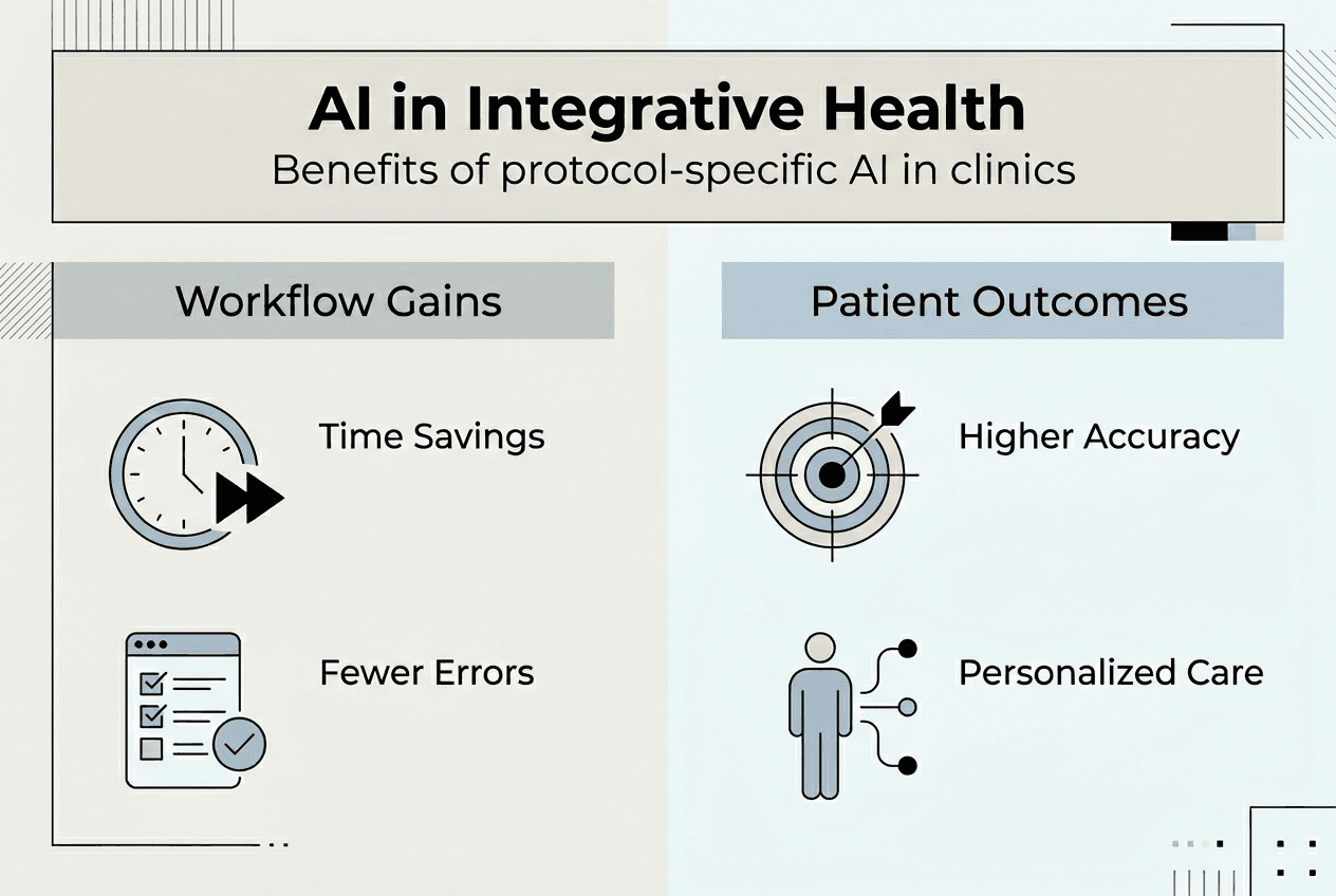Infographic of AI benefits for clinic workflow