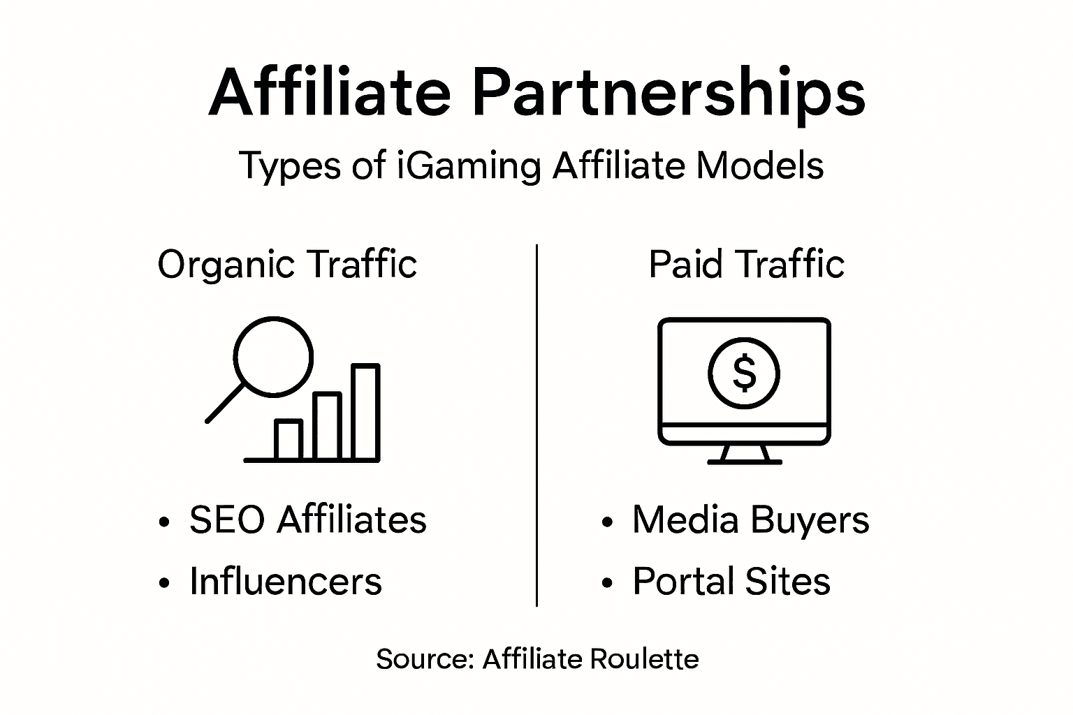 Infographic showing affiliate partnership types overview