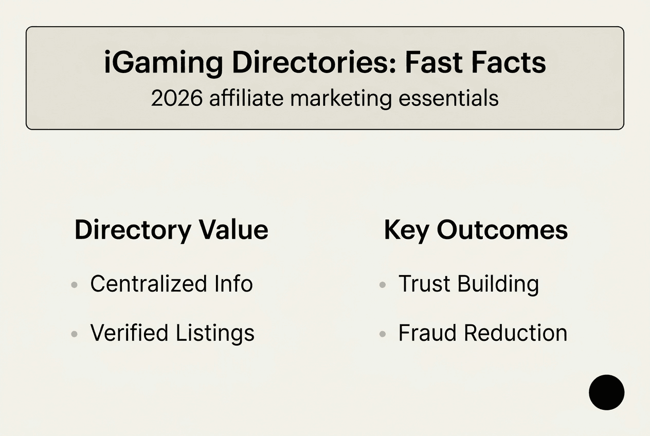 Infographic on iGaming directory benefits