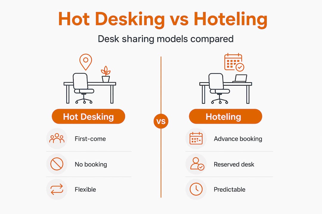 Infographic comparing hot desking and hoteling