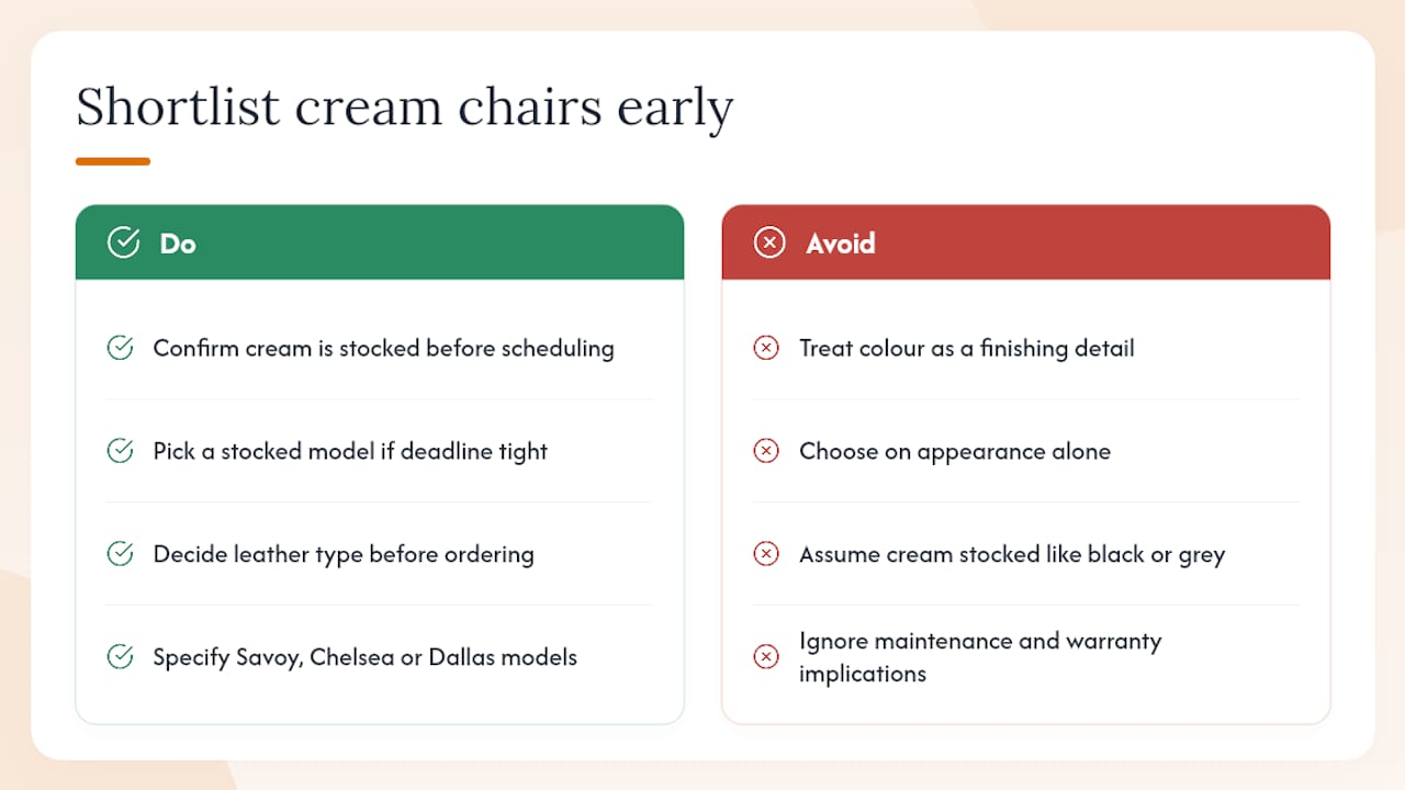 The case for getting the shortlist right first time — overview diagram