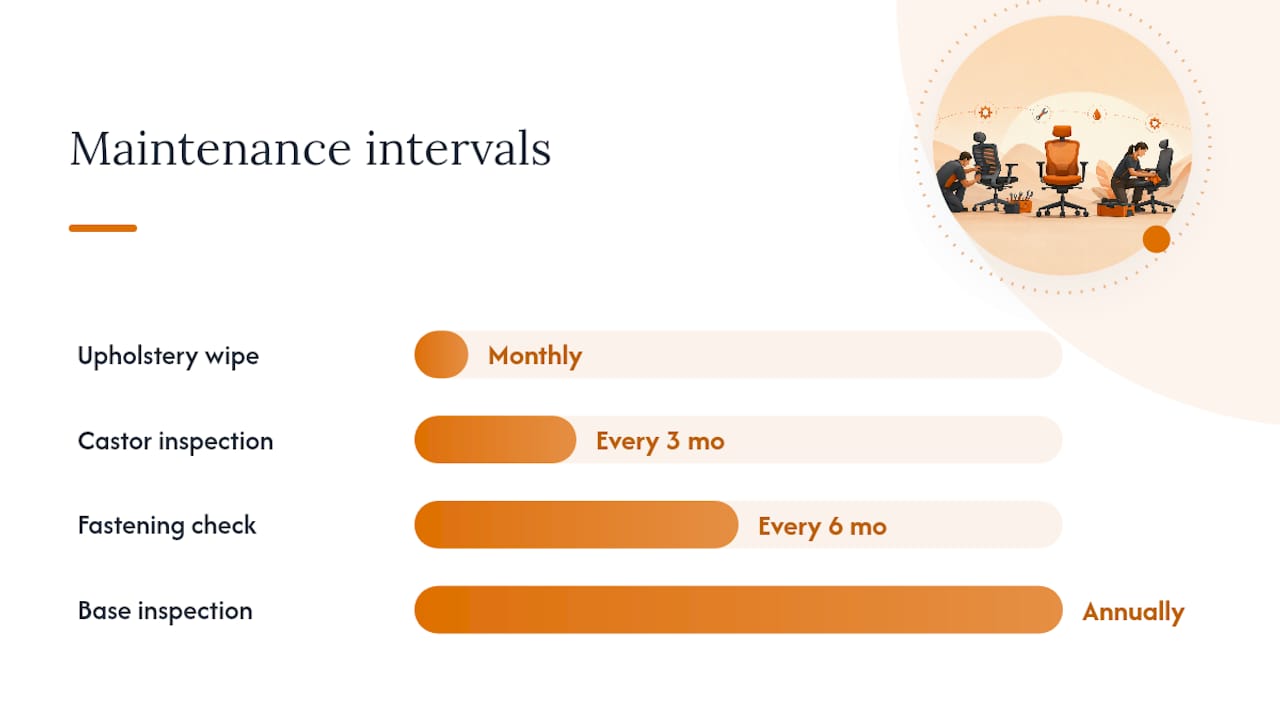 Maintenance, lifespan, and what voids your warranty — overview diagram
