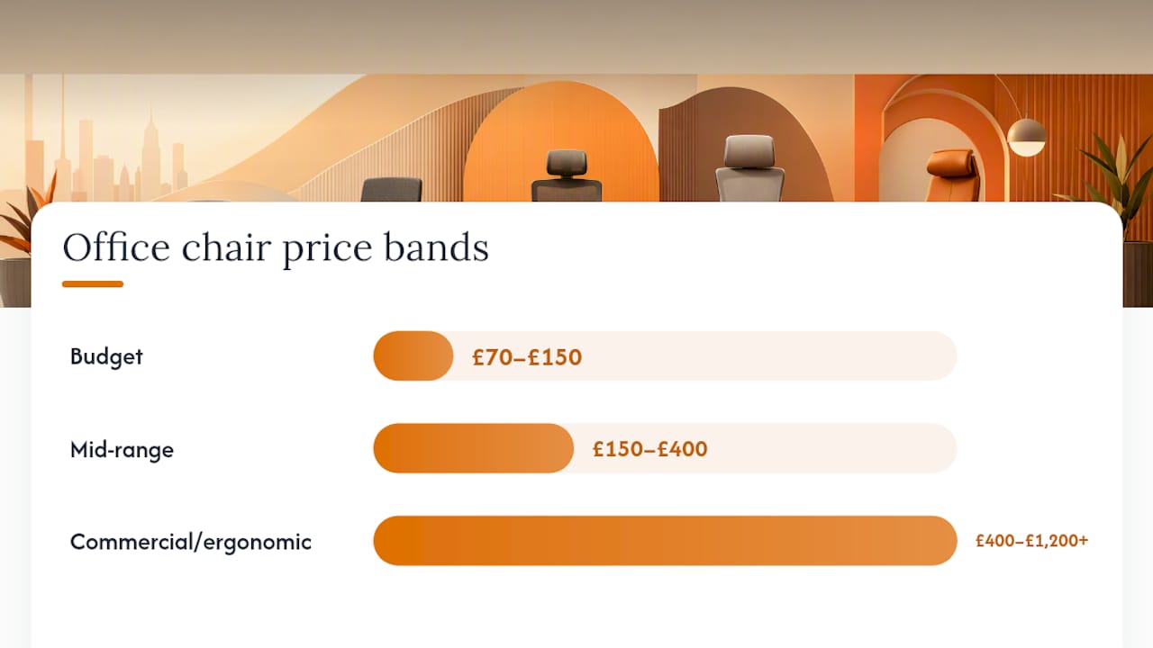 Office chair price bands comparison diagram