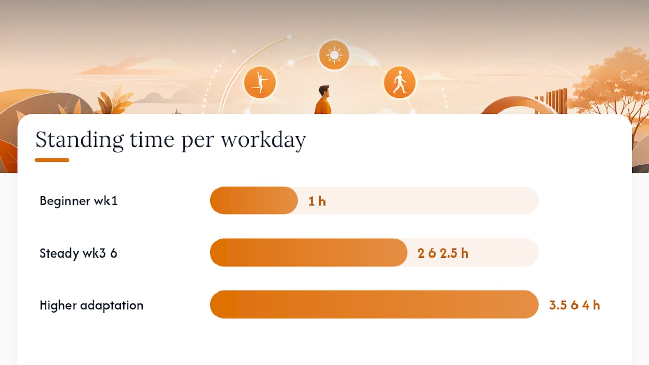 Standing desk gradual time build-up schedule