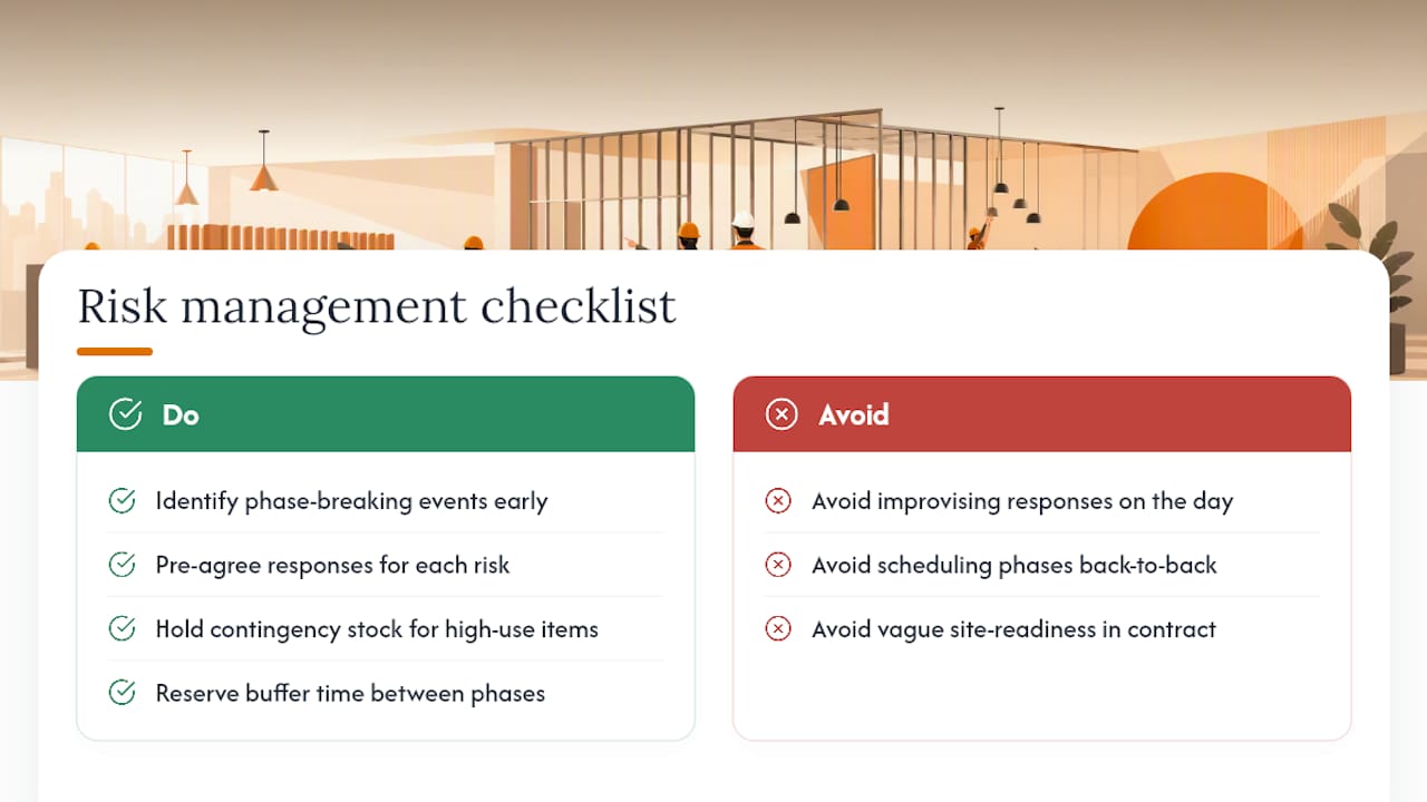 How do you manage risk across a multi-phase project? — overview diagram