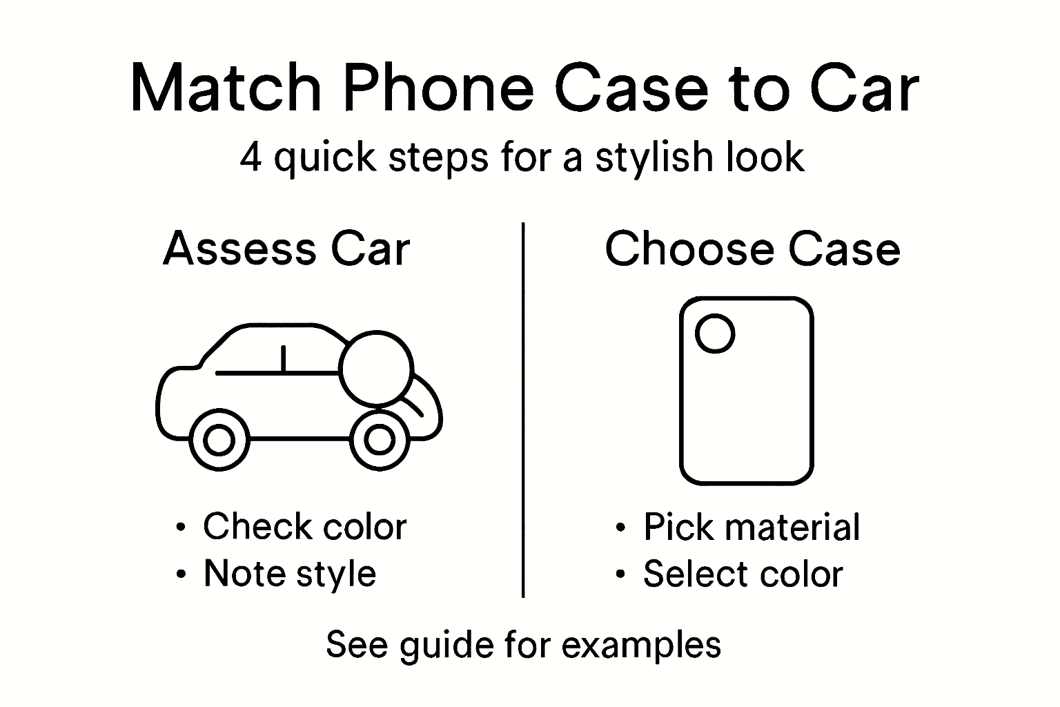 Infographic showing four steps to match phone case