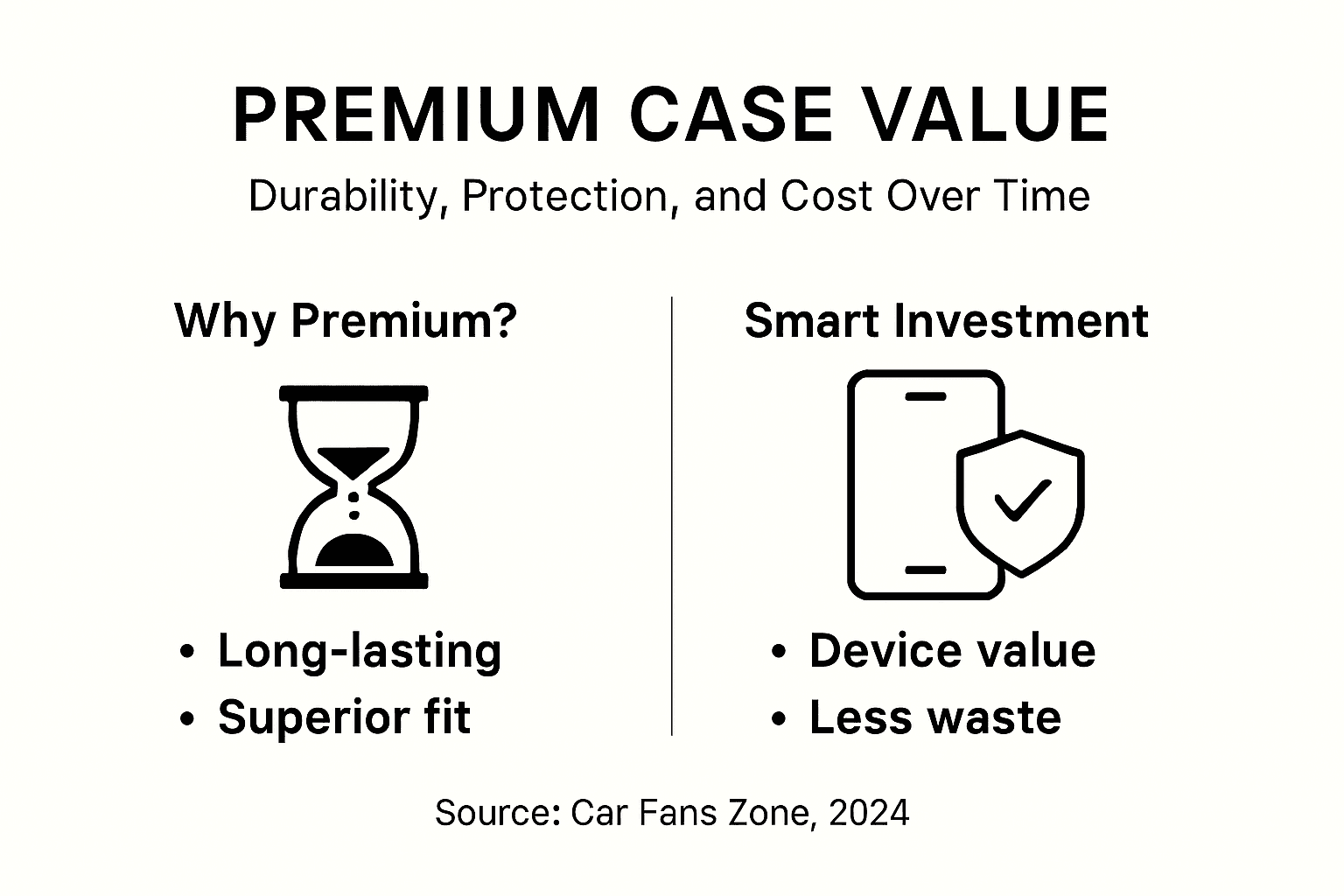 Infographic on premium phone case value and protection