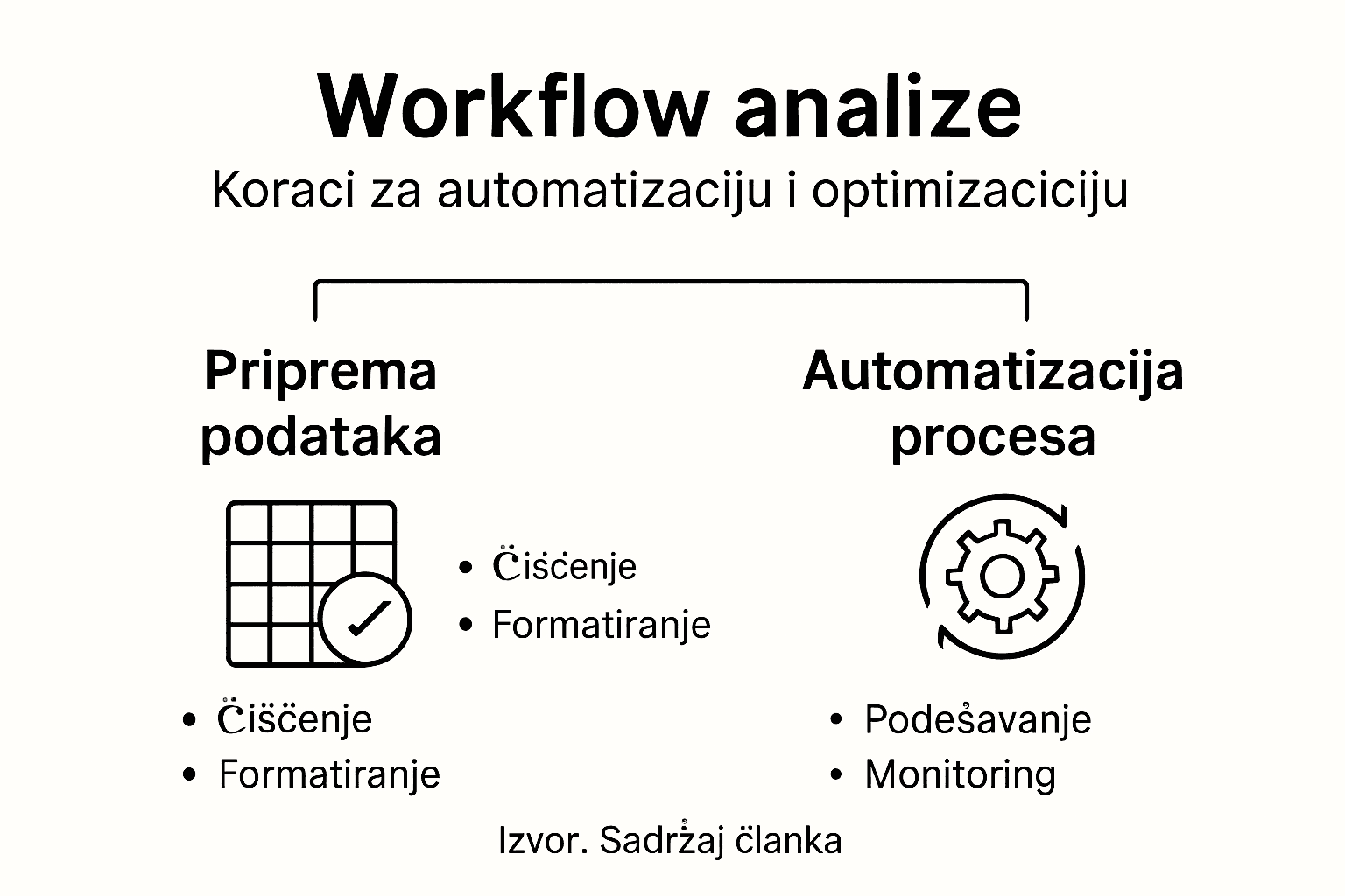 Infografik: Glavne faze u analizi finansijskih tokova