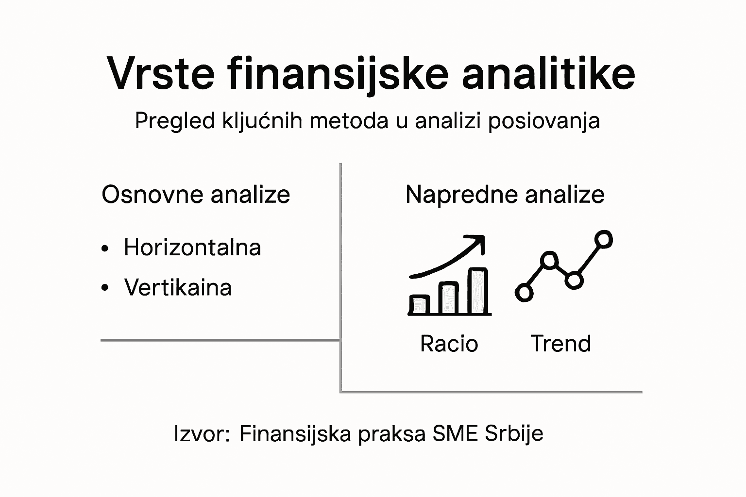 Pregled različitih tipova finansijske analitike kroz infografik
