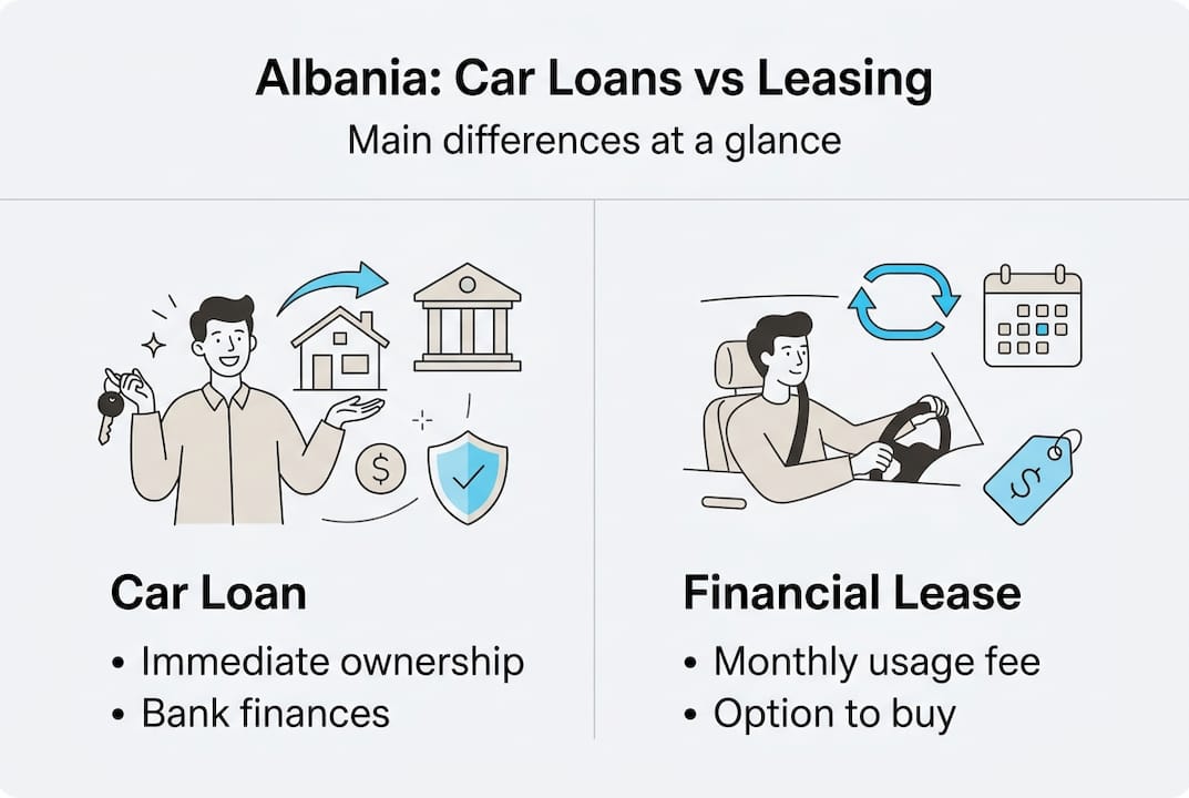 Infographic comparing car loans versus leasing