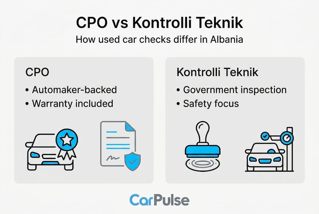 Infografica che confronta le basi di CPO e Kontrolli Teknik