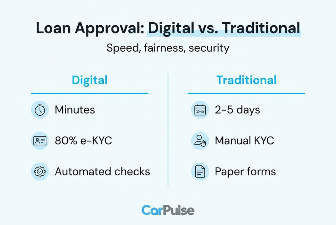 Infografica che confronta prestiti auto digitali e tradizionali