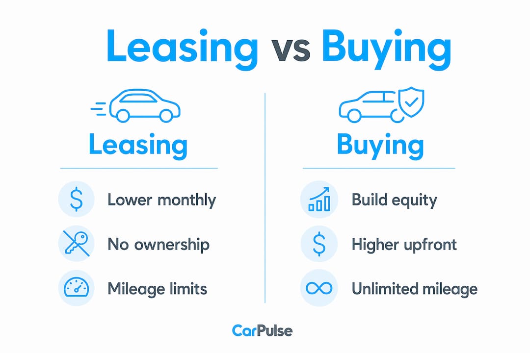Infografica che confronta leasing auto e acquisto