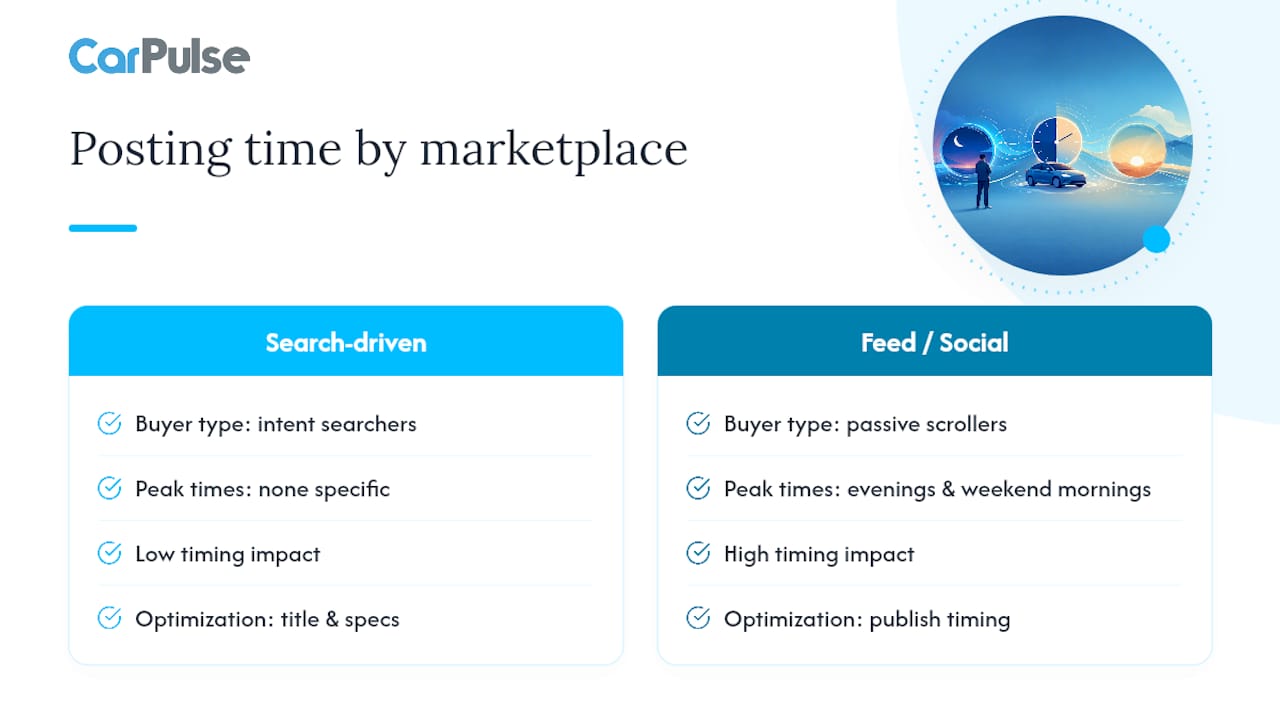 Comparison infographic of marketplace types and buyer behavior