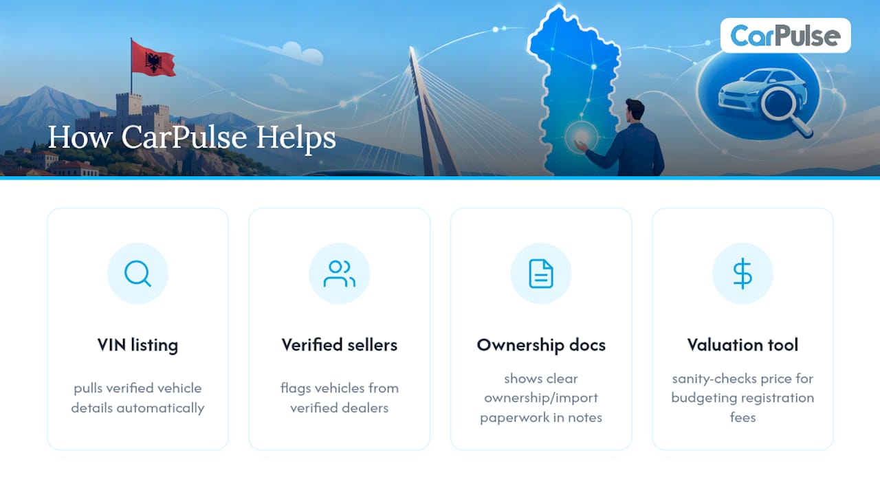 How CarPulse Helps You Avoid Registration Headaches Before You Buy — overview diagram