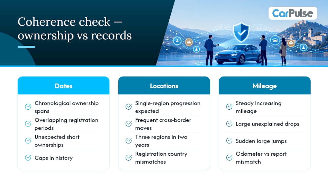 Three-track vehicle history coherence check