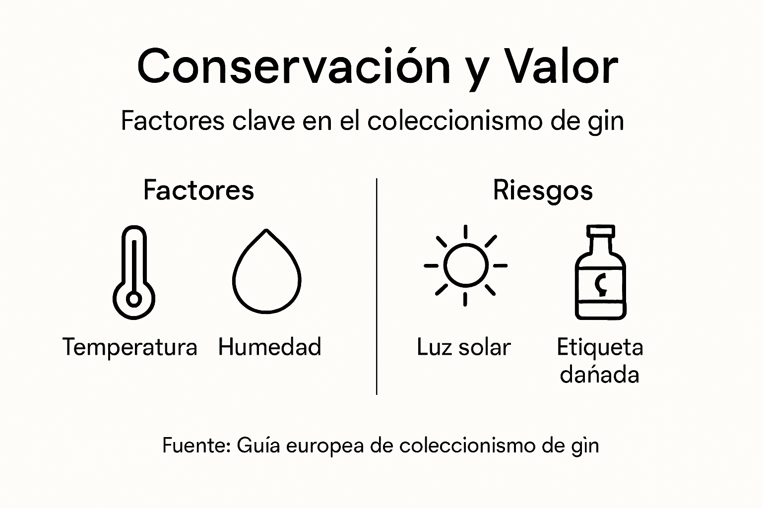 Infografía sobre la conservación del gin y los principales riesgos que afectan su calidad