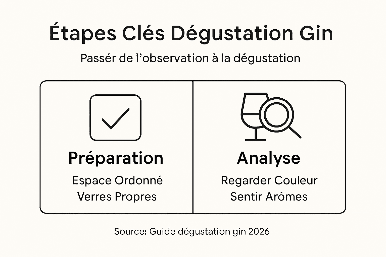 Découvrez en image les différentes étapes incontournables pour savourer un gin comme il se doit.