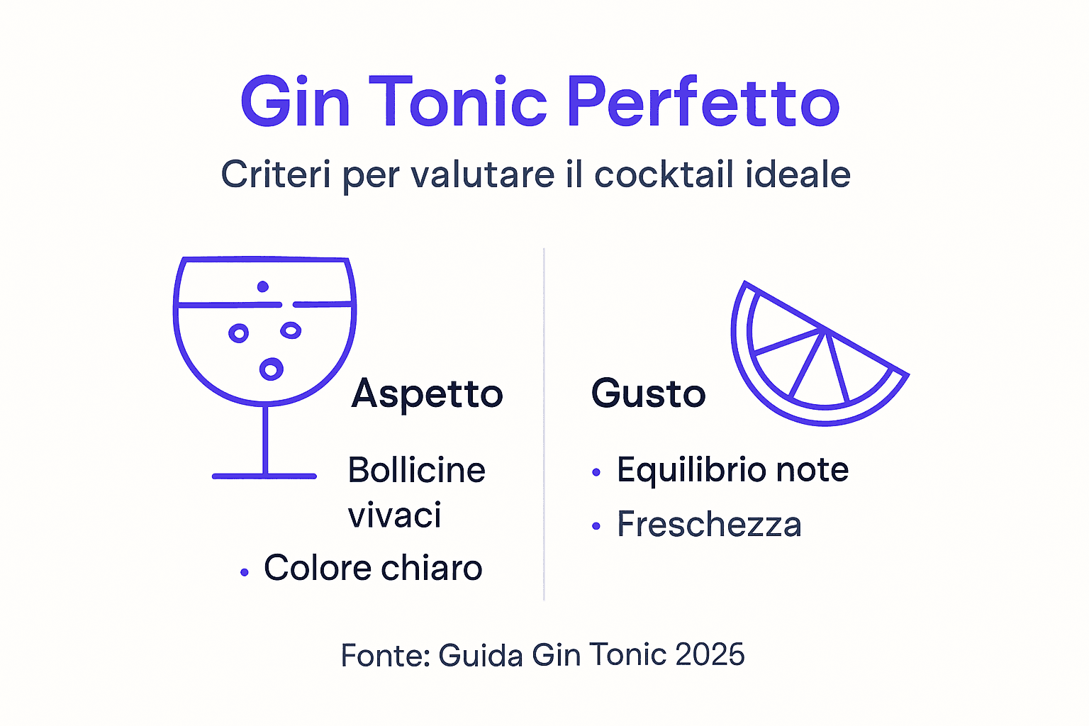 Guida visiva per riconoscere il gin tonic perfetto