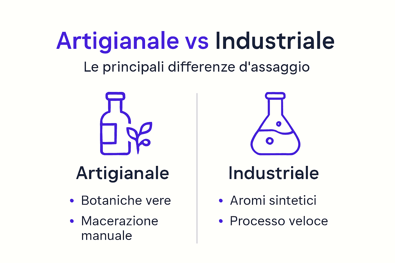 Infografica: le differenze tra amari artigianali e amari industriali a confronto