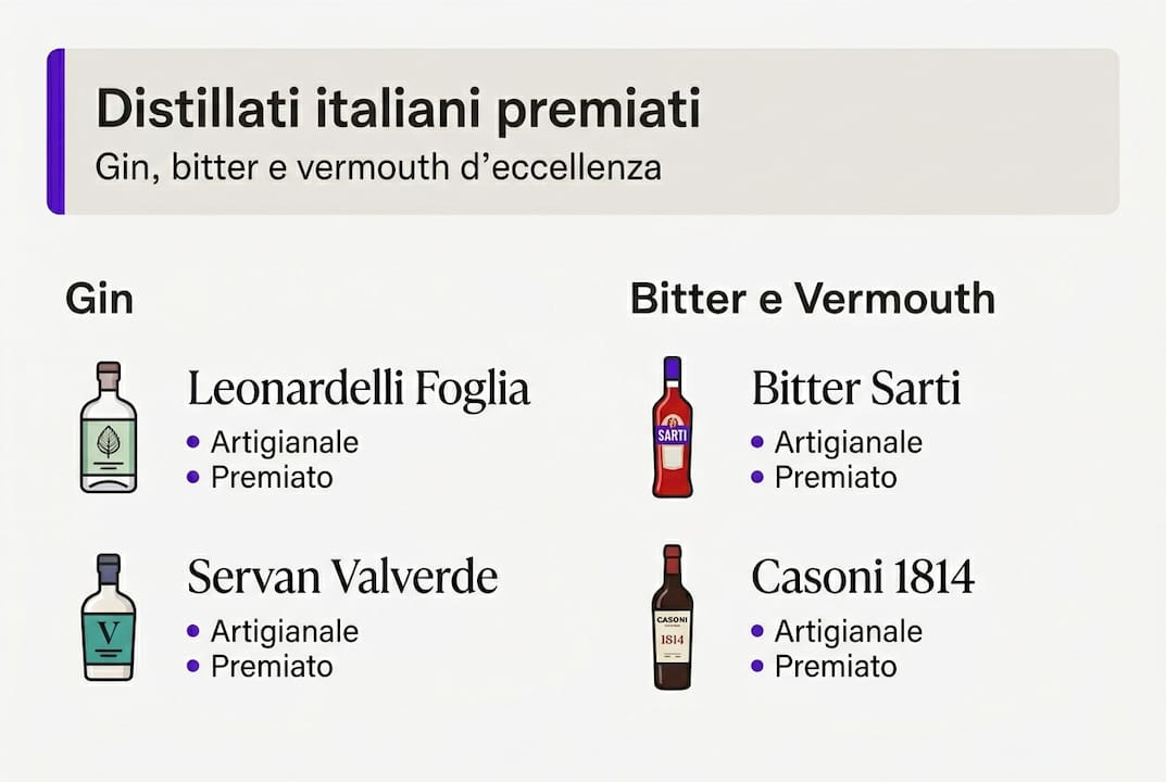 Infografica sui migliori distillati artigianali italiani premiati