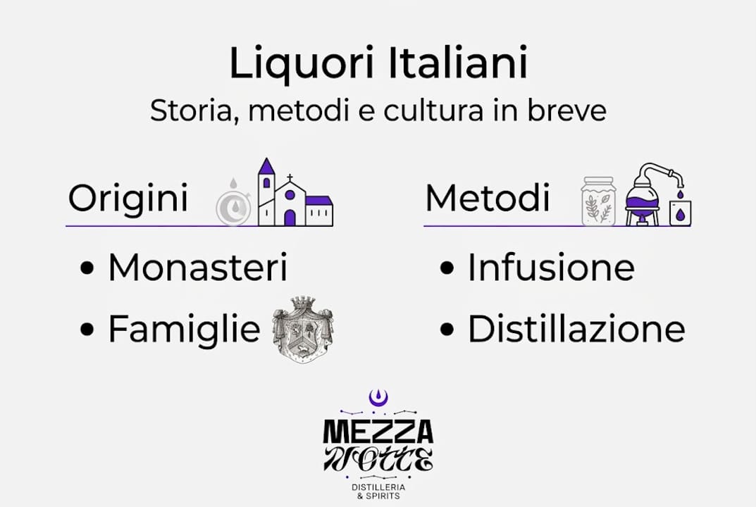 Infografica: storia e tecniche di produzione dei liquori italiani