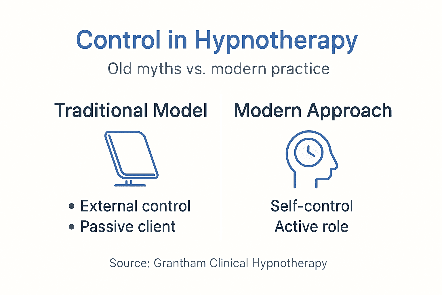 Infographic comparing control in hypnotherapy