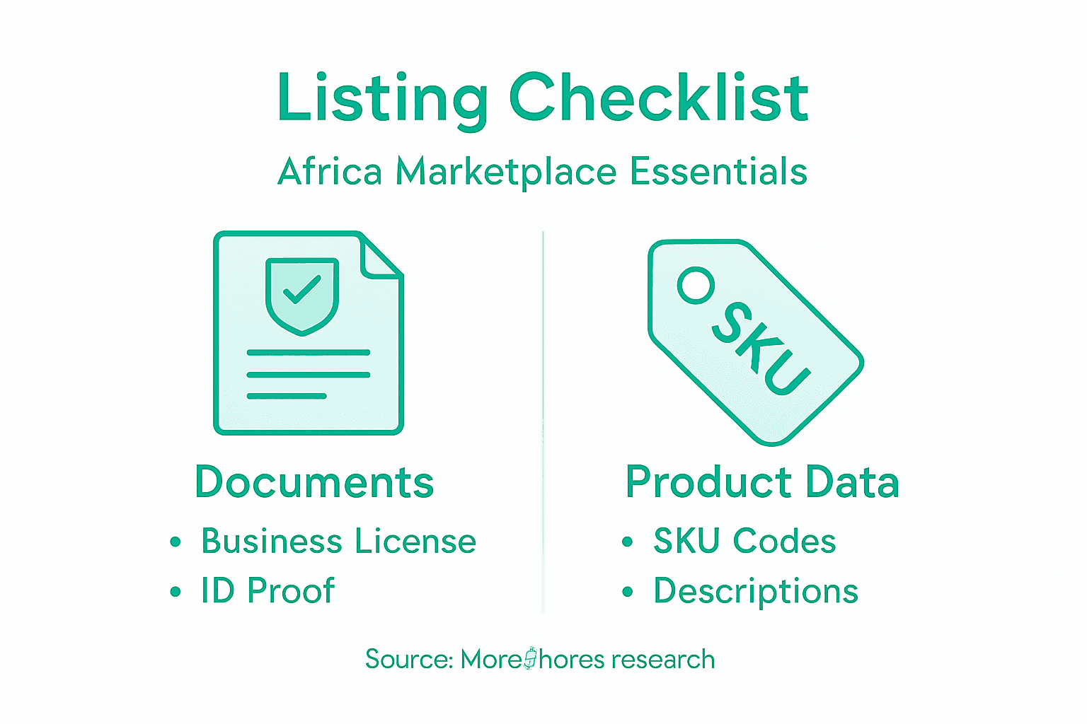 Checklist infographic for African marketplace listing
