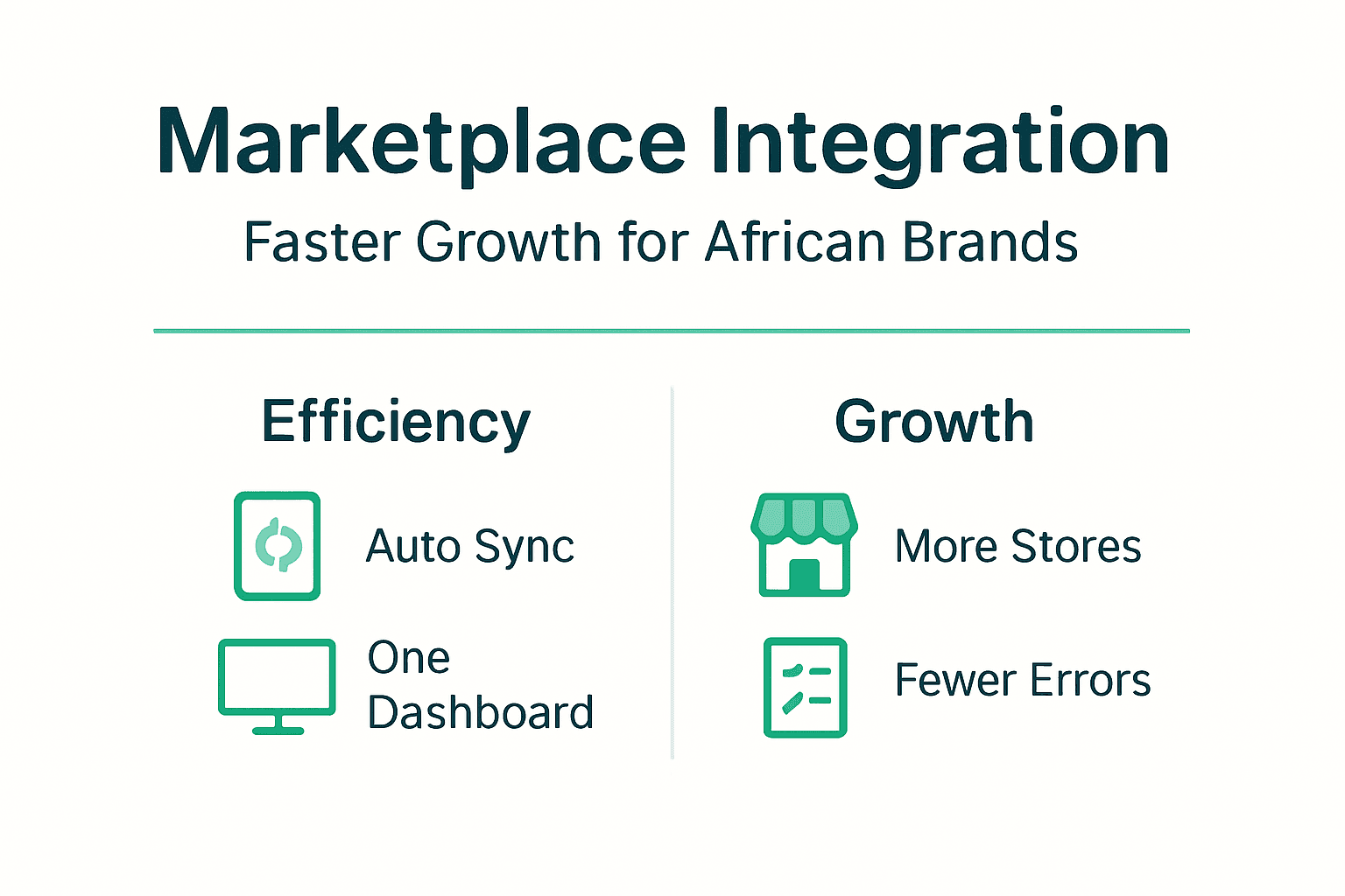 Infographic showing marketplace integration benefits