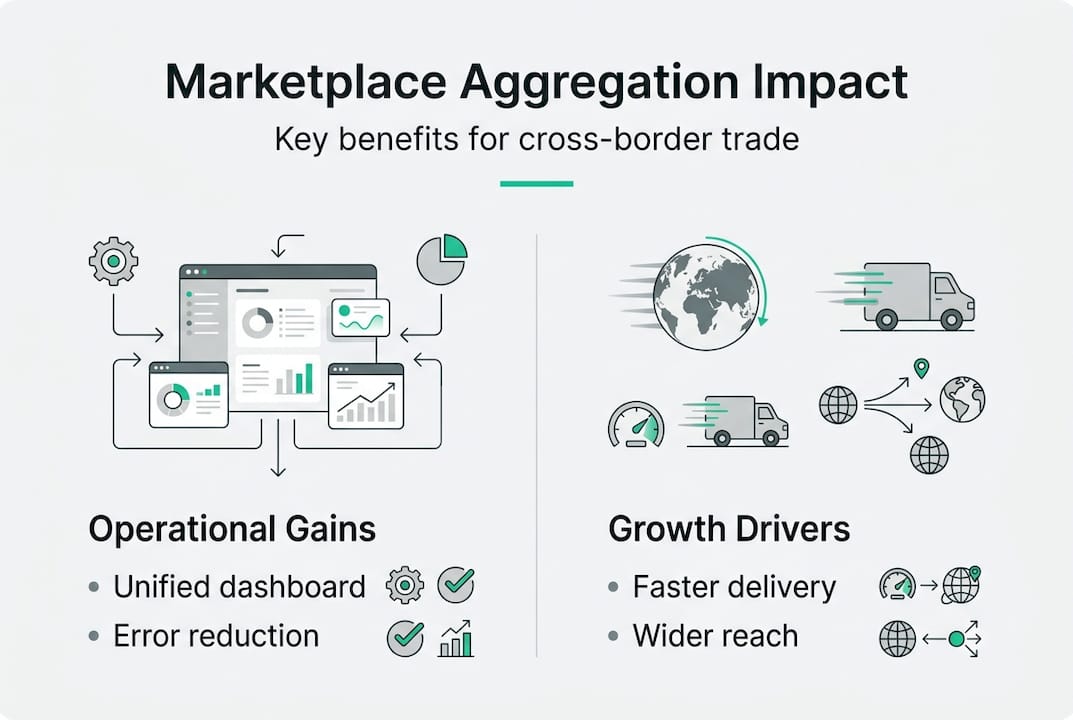 Infographic summarizing aggregation’s impact and benefits