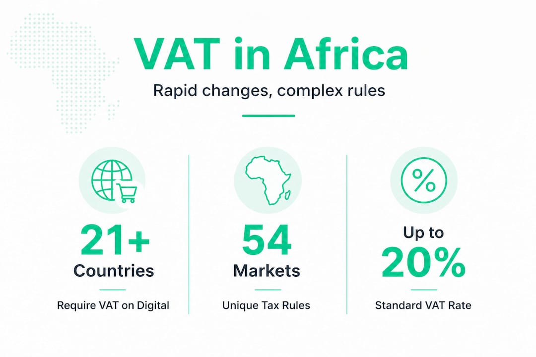 Infographic on Africa VAT facts and rules