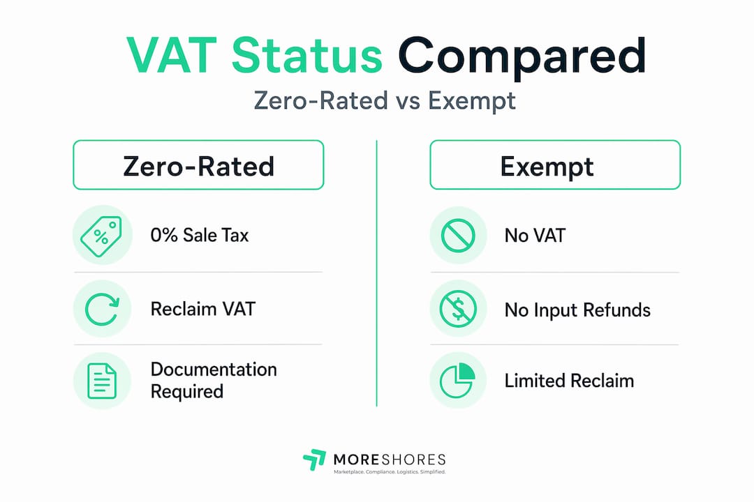 Infographic comparing VAT zero-rating and exemption