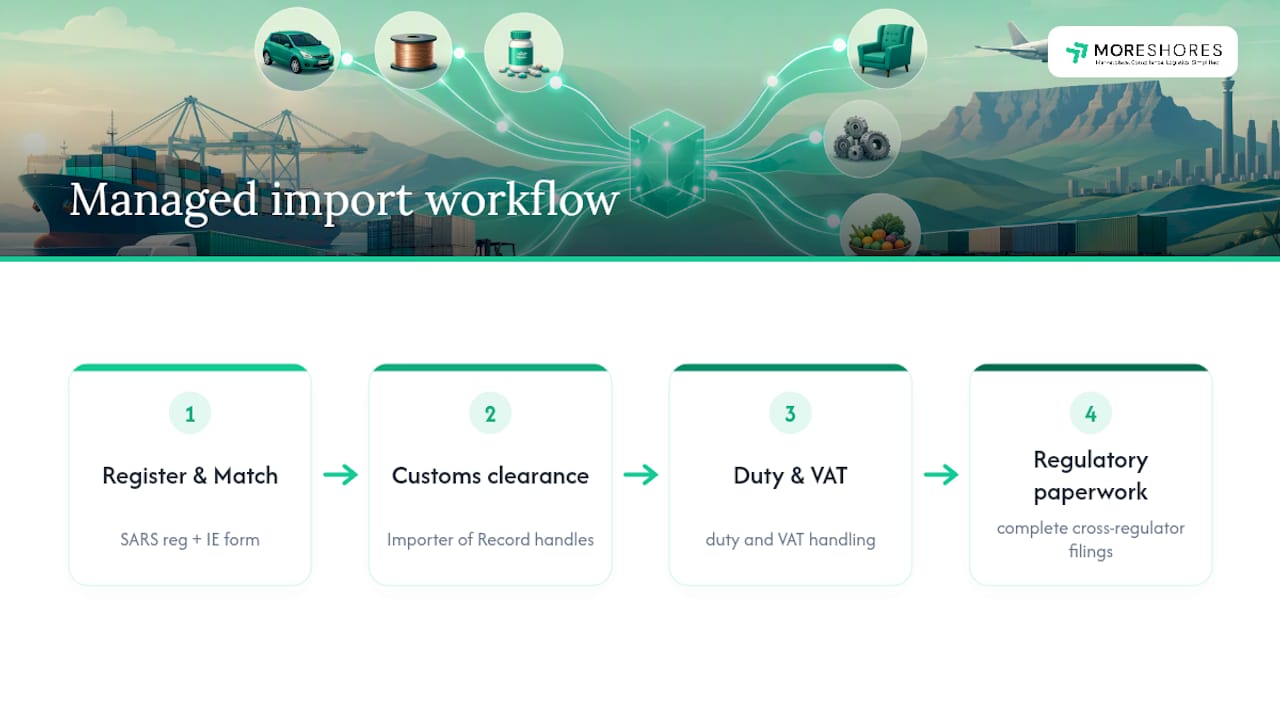 Managed import service workflow stages