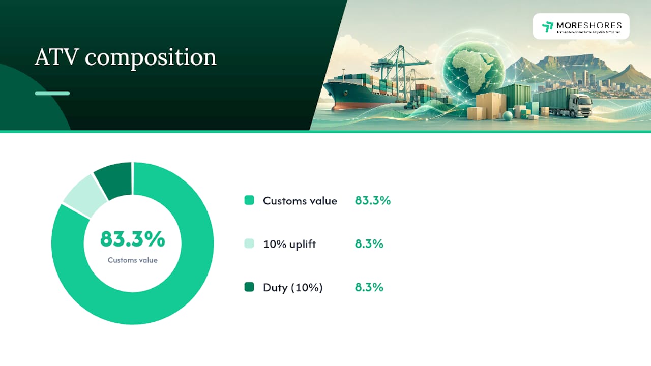 Import ATV duty and VAT calculation flow