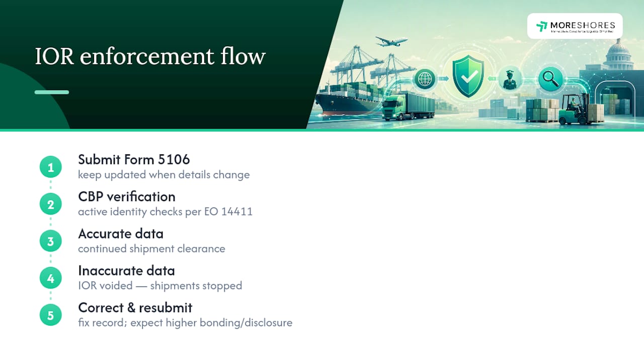 IOR identity verification and correction flow
