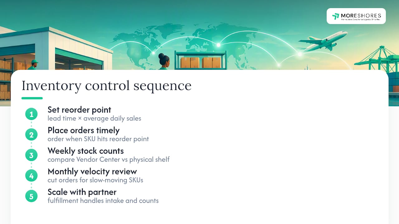Inventory reorder point and review workflow