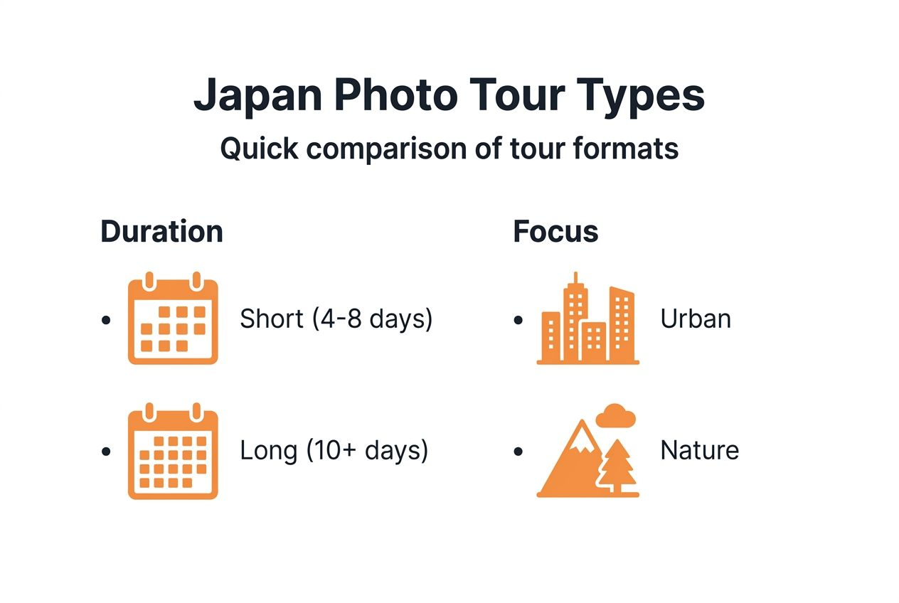 Infographic comparing Japan photography tour types