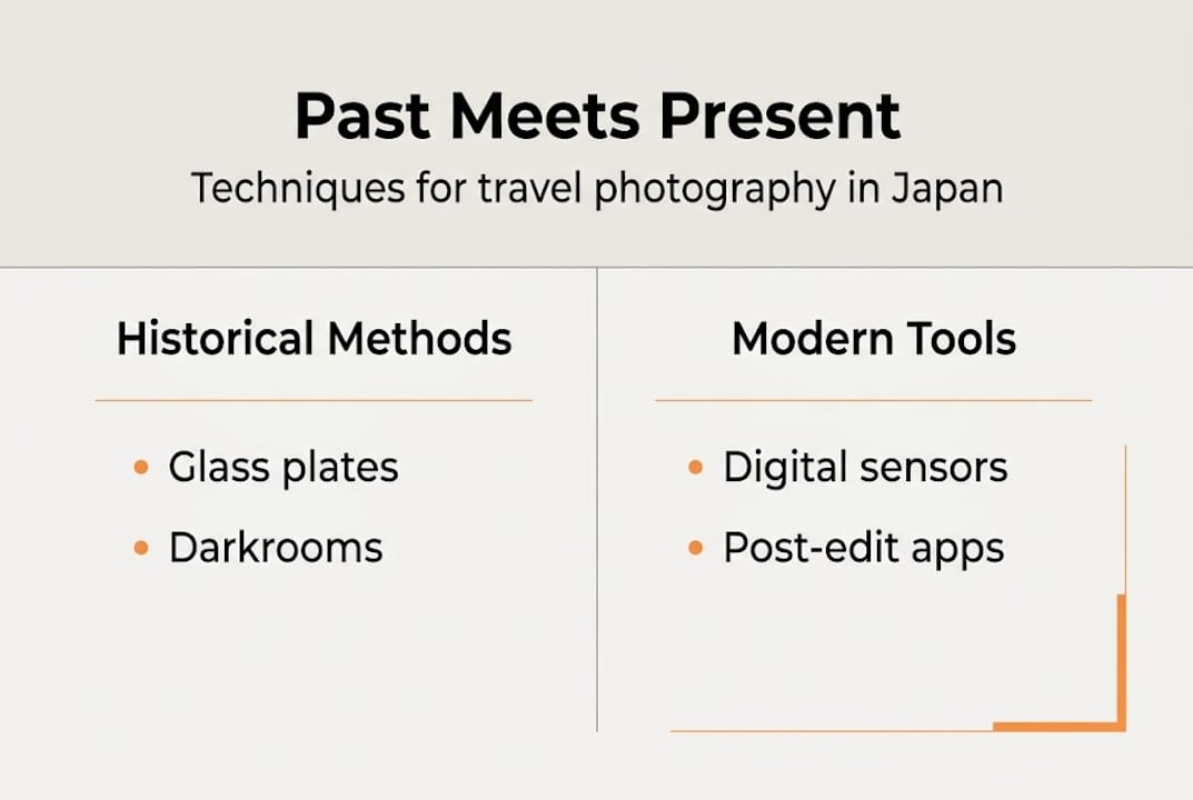 Infographic comparing historical and modern photo methods
