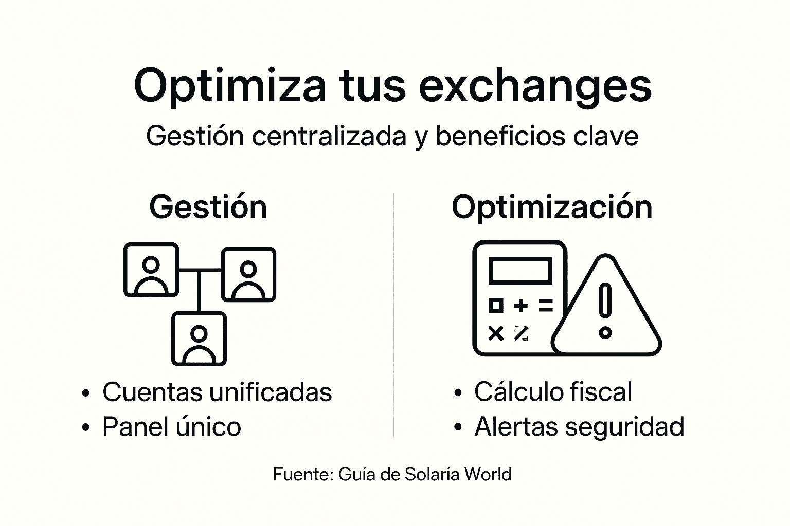 Guía visual para la gestión eficiente y el rendimiento óptimo de exchanges de criptomonedas
