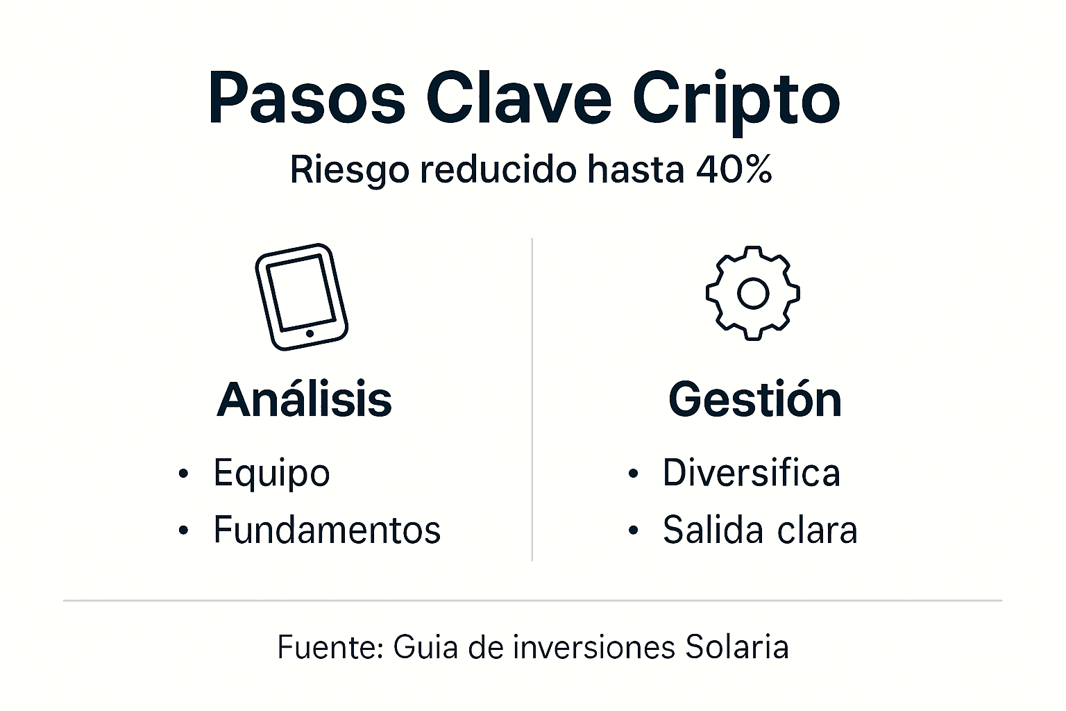 Infografía: guía esencial para analizar antes de invertir en criptomonedas