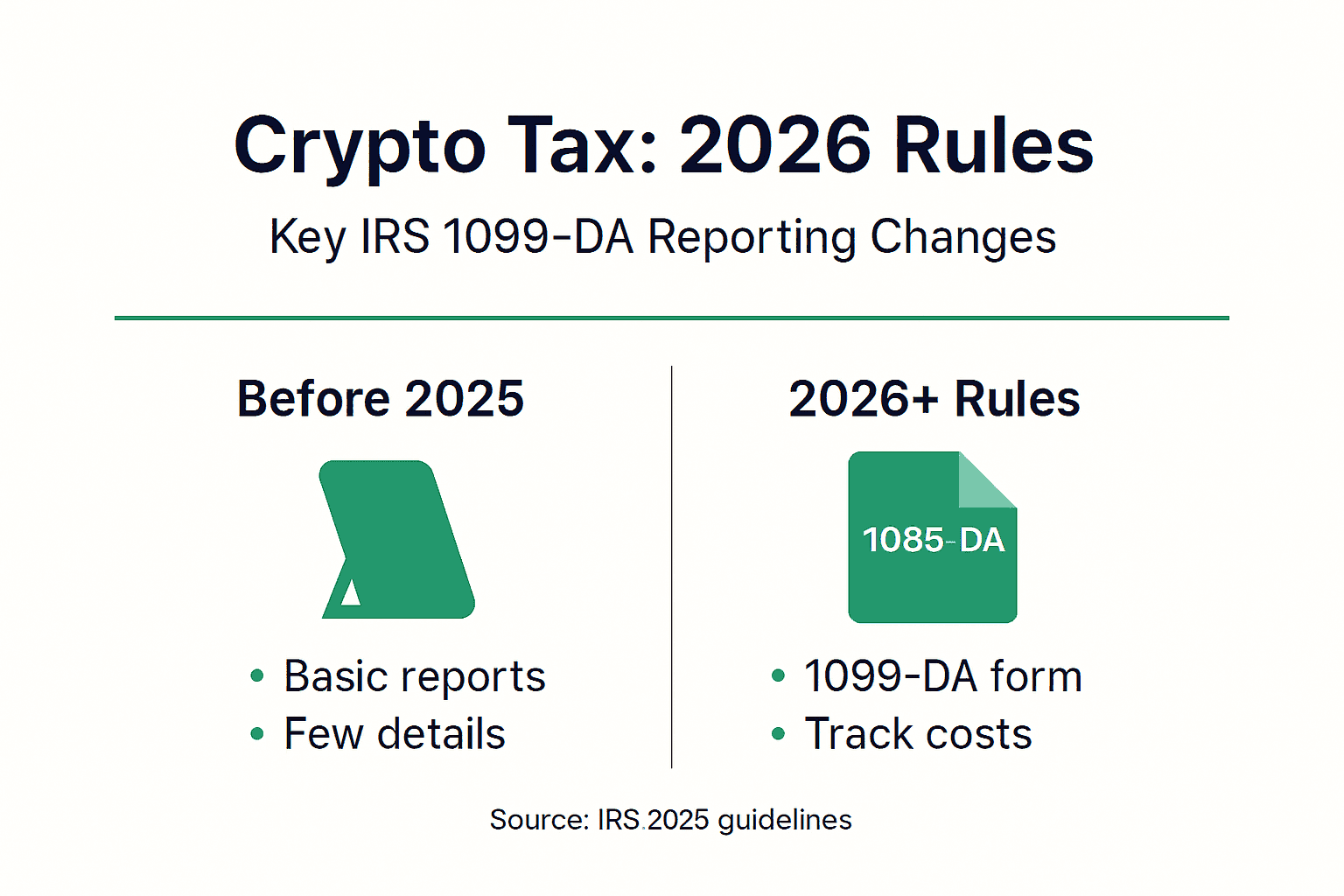 Infographic summarizing IRS 2026 crypto tax rules