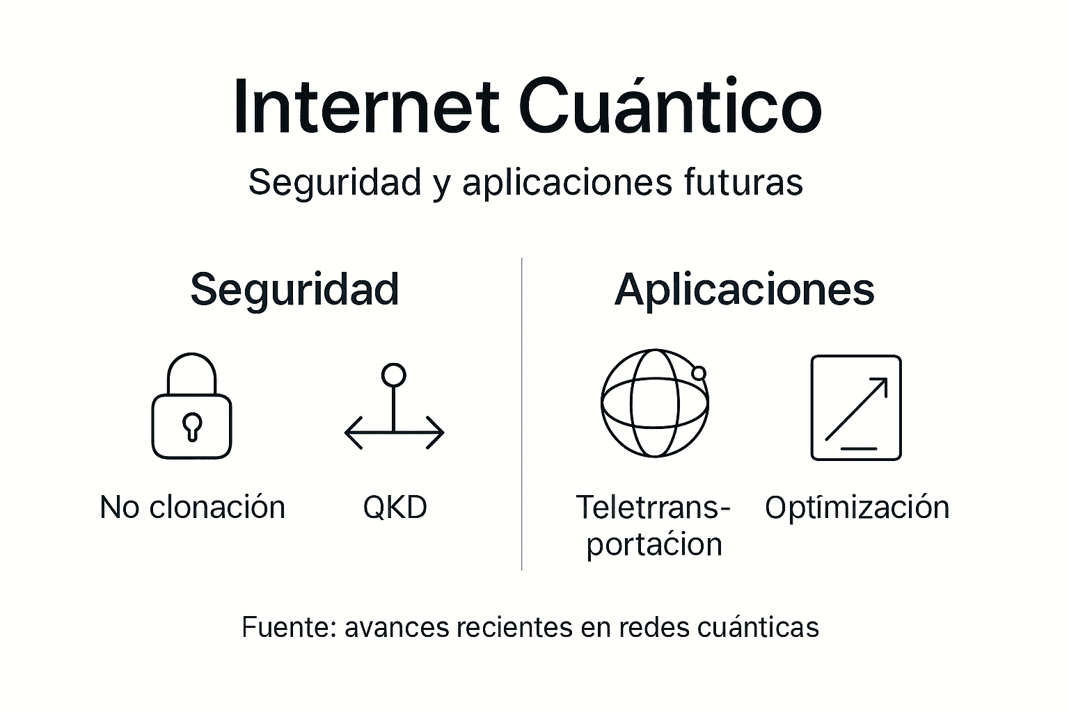 Visual interactivo sobre cómo la tecnología cuántica está cambiando la seguridad y sus aplicaciones más innovadoras.