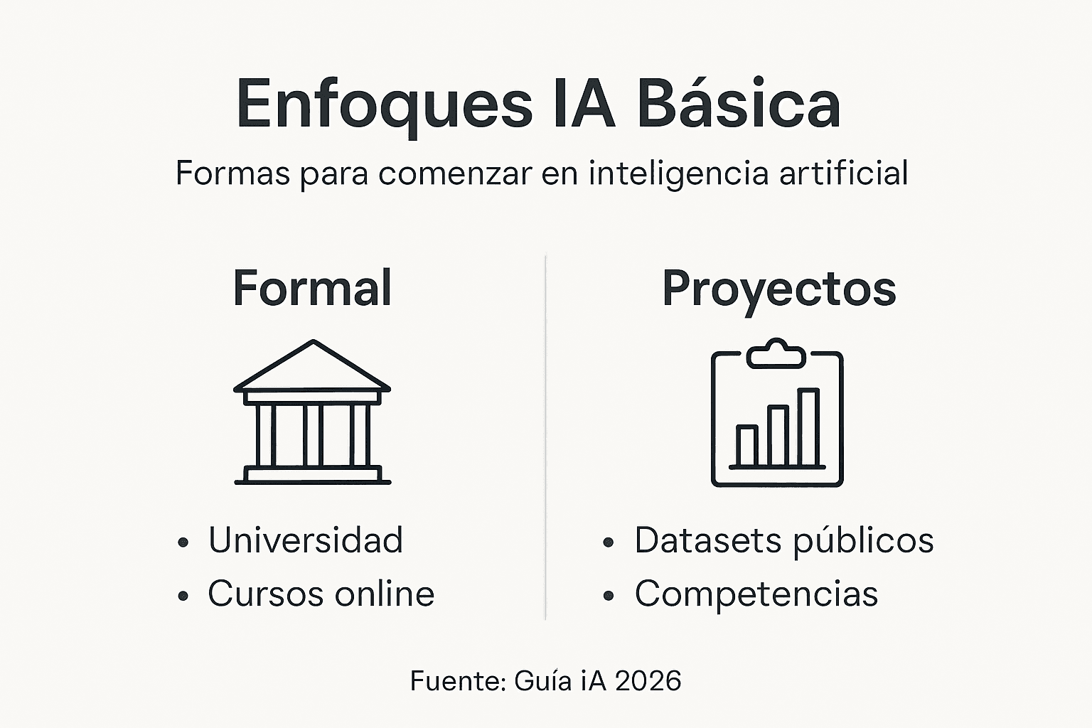 Guía visual: diferentes maneras de iniciarse en inteligencia artificial