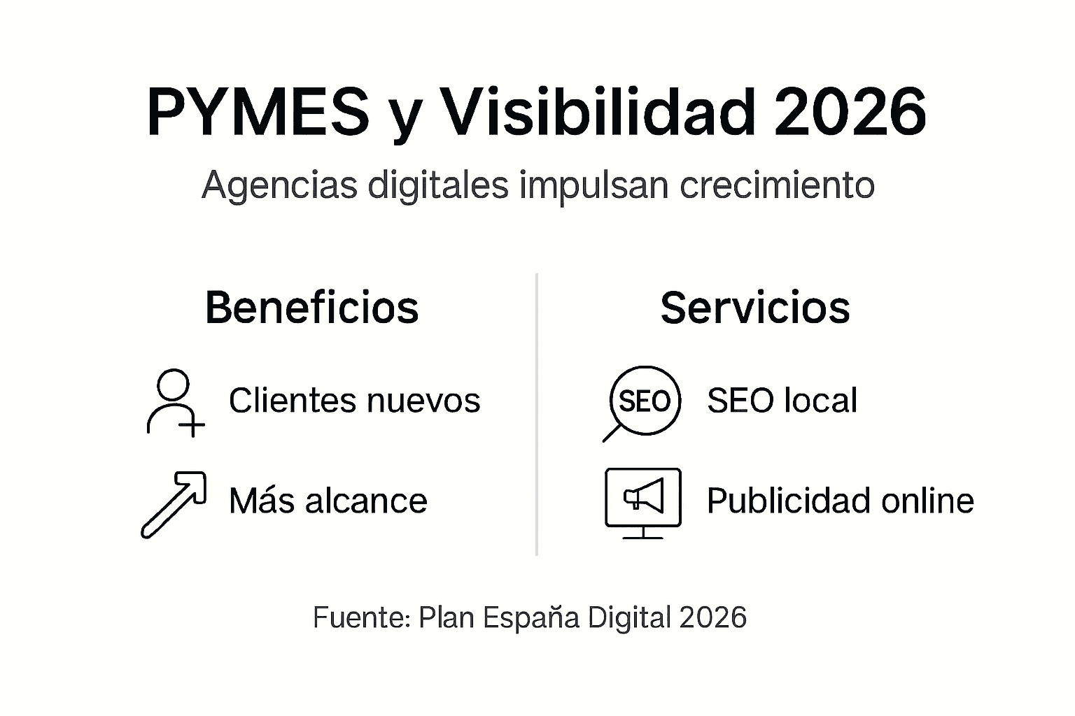 Infografía sobre ventajas y servicios de una agencia digital para pymes