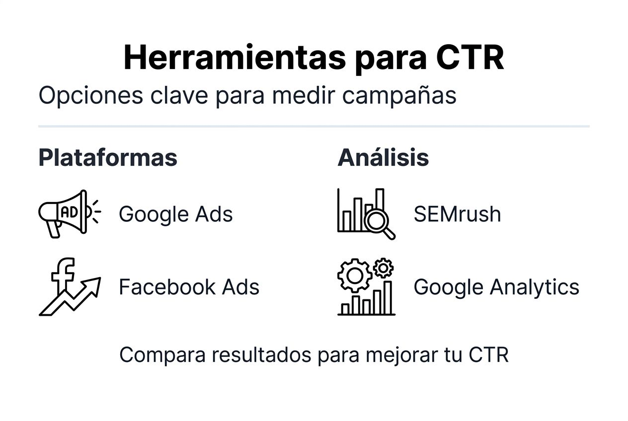 Infografía: Herramientas esenciales para medir el CTR