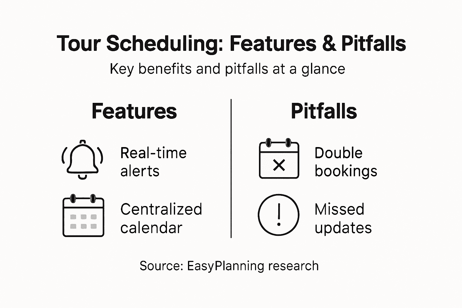 Infographic with tour scheduling features and pitfalls